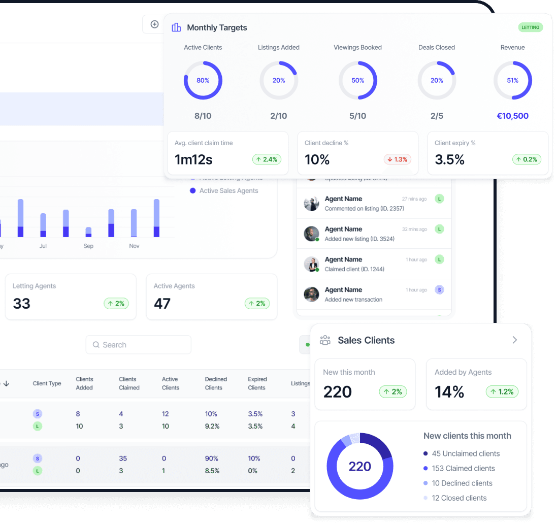 Houzit CRM