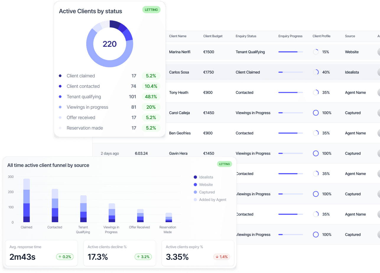 Houzit CRM